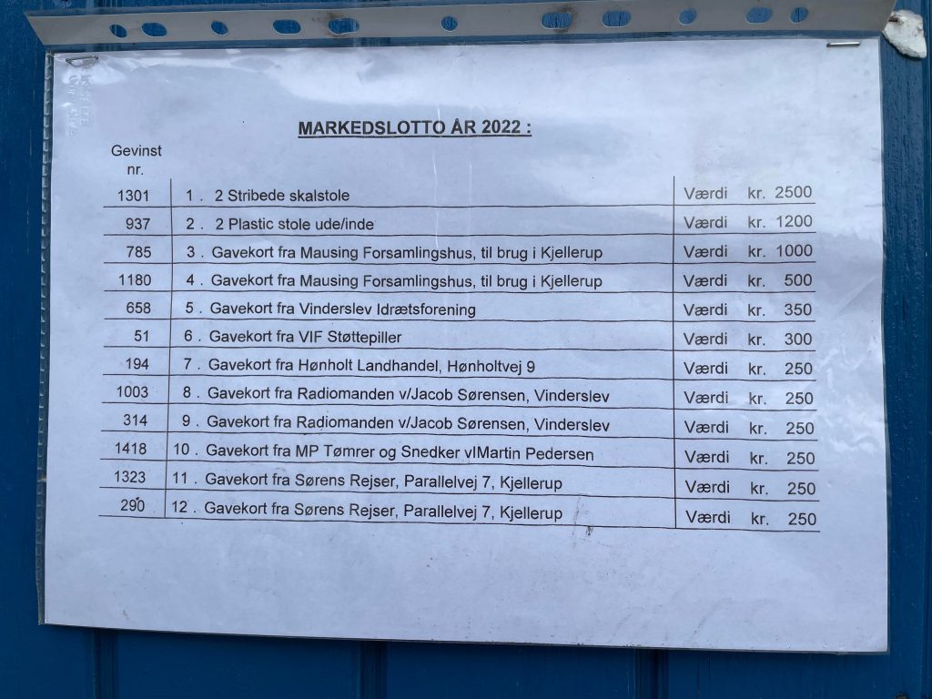 Markedstal-2022
